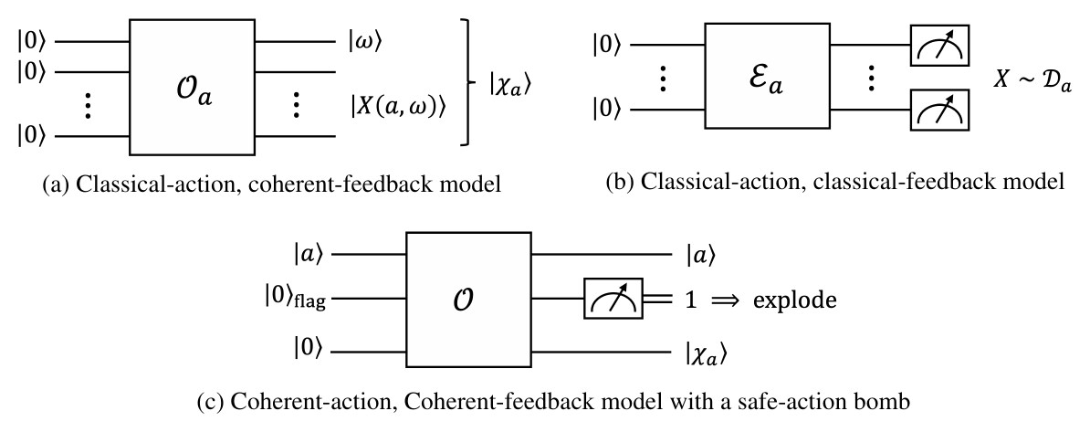 Safe quantum bandit models